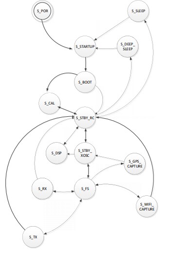 Mechanical Drawing - Semtech LR1110 LoRa Edge™ Transceiver